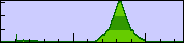 Day 7 elevation profile