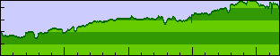 Day 3 elevation profile