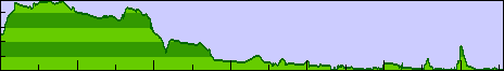 Day 10 elevation profile