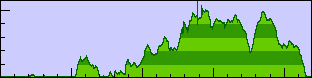 Day 13 elevation profile