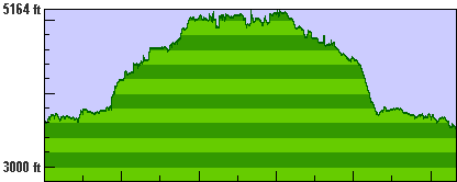 Elevation profile for day 2