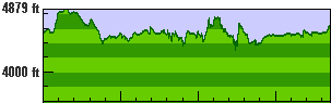 Elevation profile for day 4