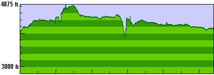 Elevation profile for day 1
