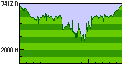 Elevation profile for day 6