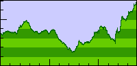 Day 6 elevation profile
